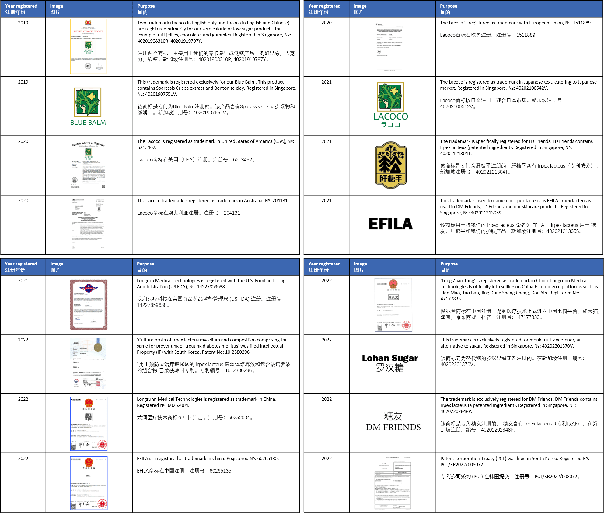 consolidation of TM and cert EN and CN ver 2-min